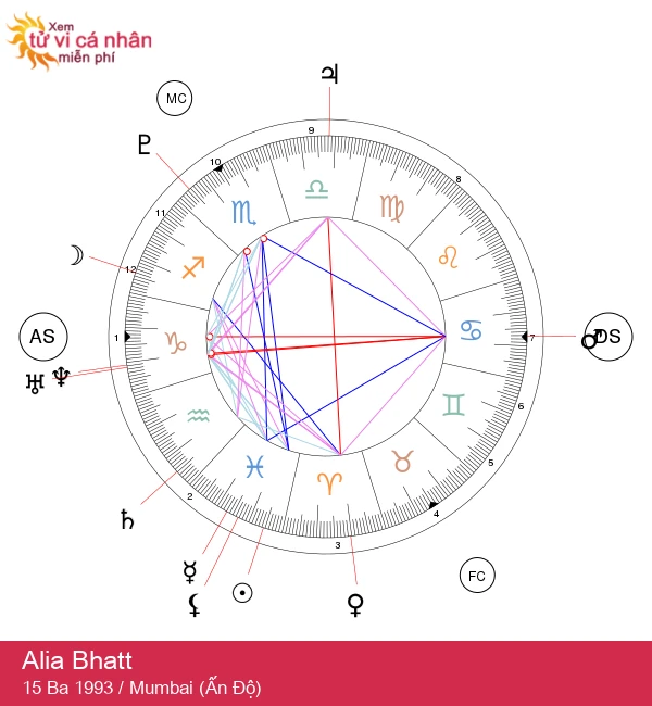 Alia Bhatt: Khám Phá Sự Huyền Bí Của Ngôi Sao Song Ngư!