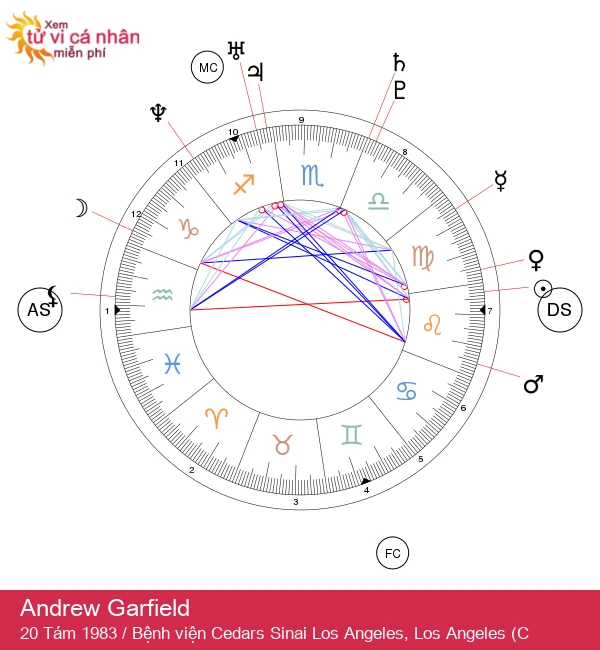 Andrew Garfield: Chàng Sư Tử Nóng Bỏng - Khám Phá Chiêm Tinh!