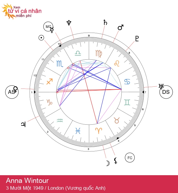 Anna Wintour: Khám Phá Sức Mạnh Của Bạch Dương