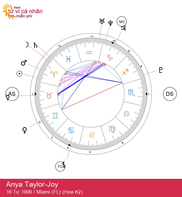 Anya Taylor-Joy: Năng Lượng Tỏa Sáng Của Ngôi Sao Bạch Dương