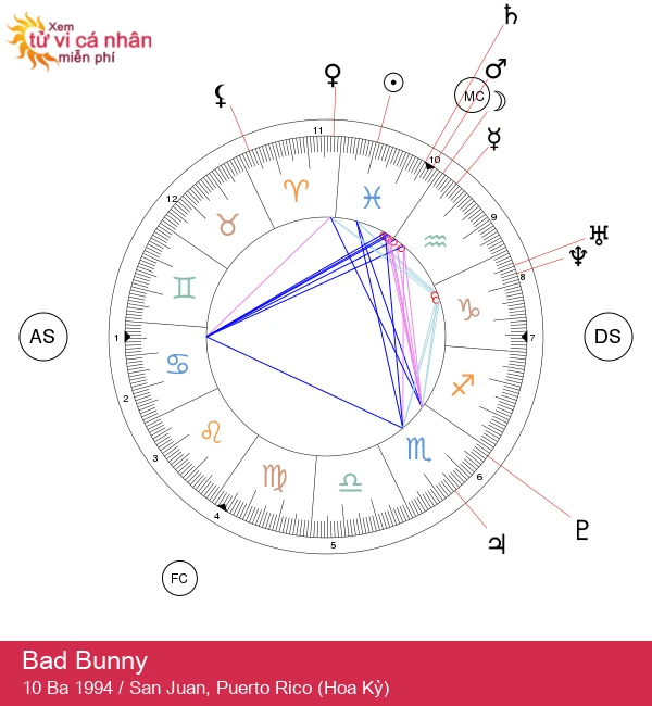 Bad Bunny: Ma Thuật của Ngôi Sao Song Ngư!