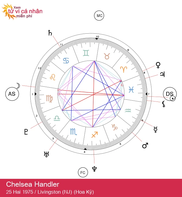 Chelsea Handler: Khám Phá Huyền Bí Của Ngôi Sao Song Ngư