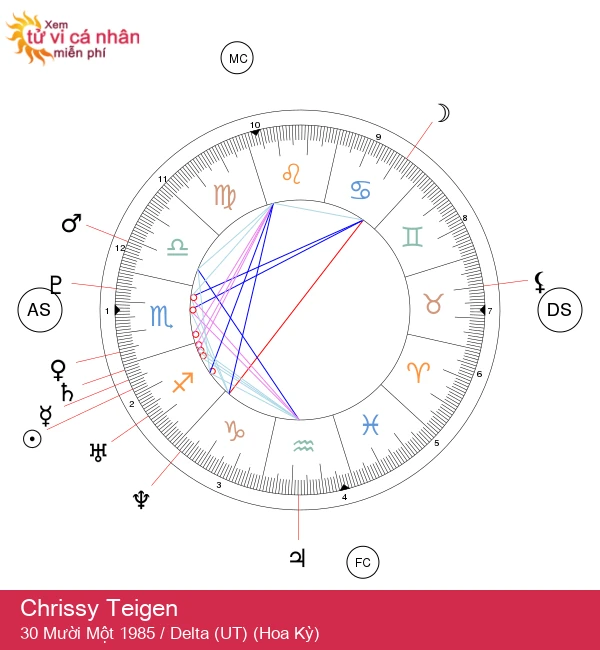 Khám Phá Tinh Thần Nhân Mã Của Chrissy Teigen: Những Kiến Thức Thú Vị Về Chiêm Tinh Học