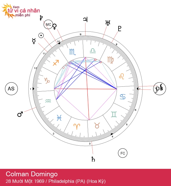 Colman Domingo: Ngôi Sao Nhân Mã Truyền Cảm Hứng Bạn Cần Biết