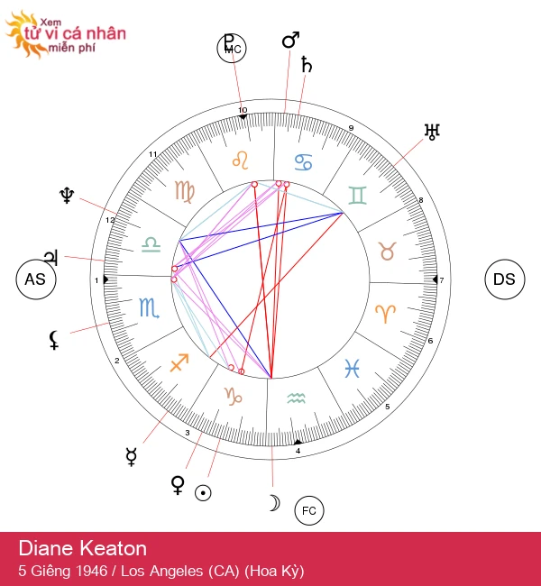 Diane Keaton: Bí mật Chiêm Tinh của Ngôi sao Ma Kết