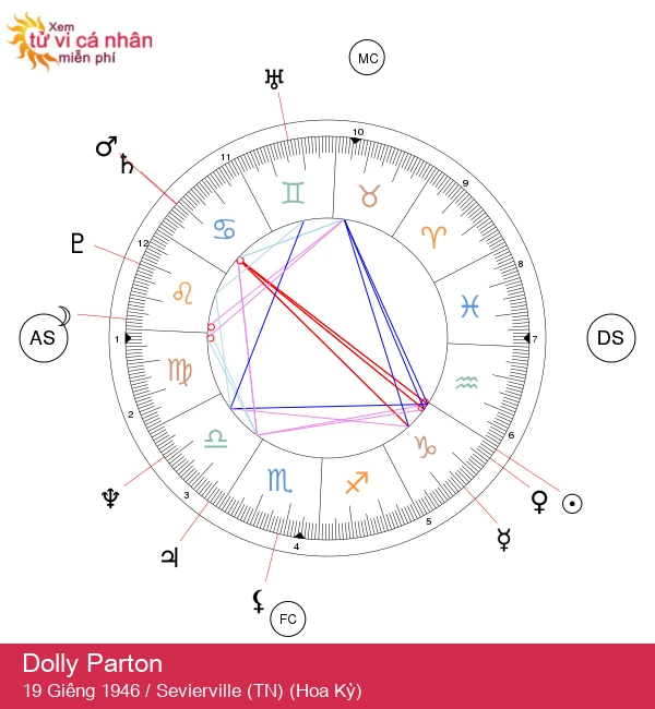 Dolly Parton: Nữ Hoàng Nhạc Đồng Quê