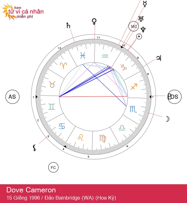 Bí mật chiêm tinh của Dove Cameron: Khám phá sự quyến rũ của cung Ma Kết