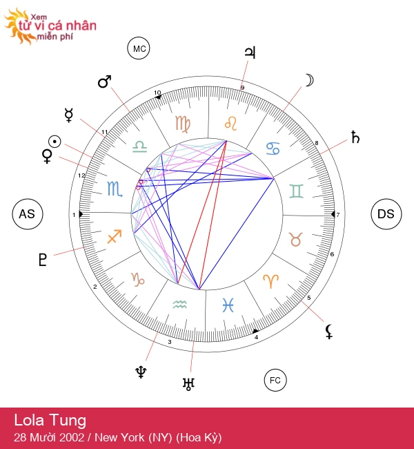 Lola Tung: Khám Phá Huyền Bí Ngôi Sao Bọ Cạp