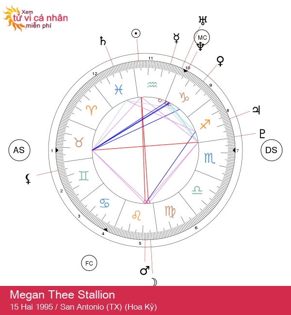 Megan Thee Stallion: Khám Phá Quyền Lực của Ngôi Sao Bảo Bình