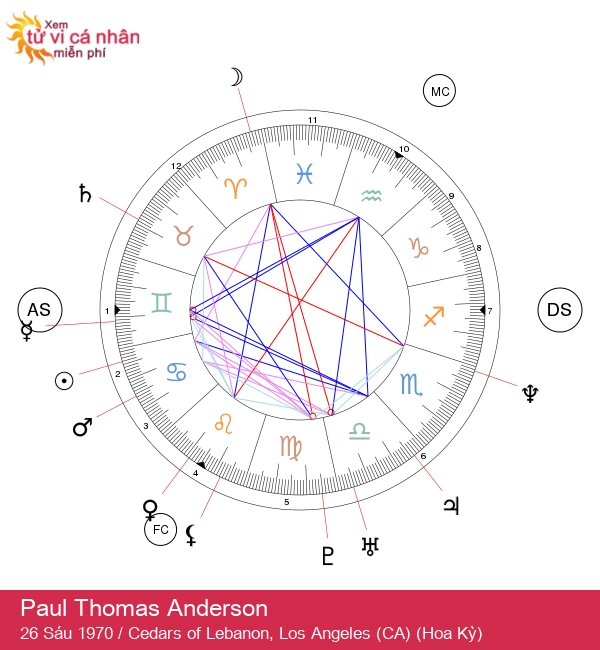 Khám Phá Paul Thomas Anderson: Thiên Tài Sáng Tạo Trong Nghệ Thuật Điện Ảnh