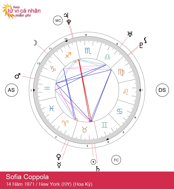 Sofia Coppola: Ngôi Sao Kim Ngưu Định Nghĩa Nghệ Thuật Điện Ảnh