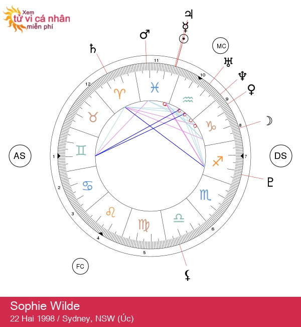 Sophie Wilde: Khám Phá Sự Huyền Bí của Cung Song Ngư - Tìm Hiểu Tính Cách và Tình Yêu