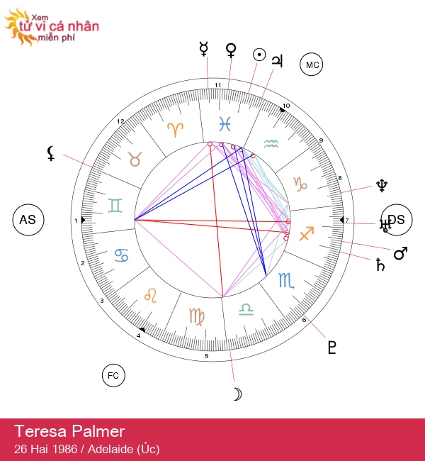 Teresa Palmer: Bật mí về người đẹp Song Ngư bí ẩn!